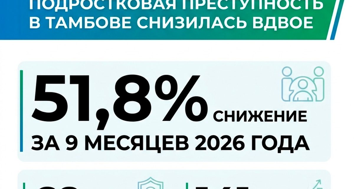 Подростковая преступность в Тамбове за девять месяцев снизилась вдвое — до 68 случаев
